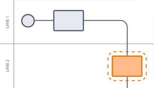 Editor BPM no-code per crear i personalitzar fluxos empresarials amb validació de processos i rols