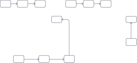 Exemple d'automatització simple a Make/Zapier amb integració entre aplicacions.